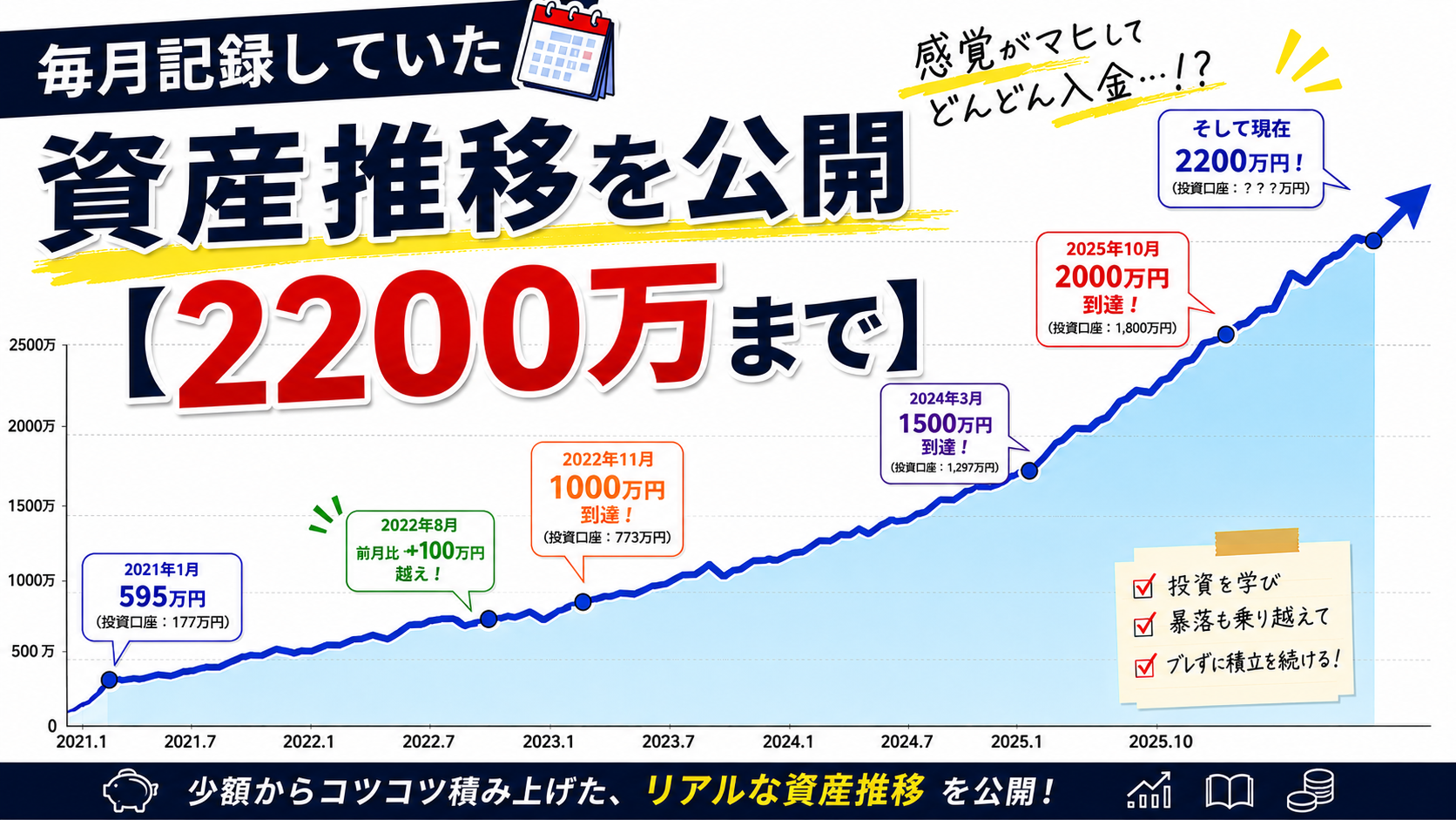 毎月記録していた資産推移を公開【2200万まで】